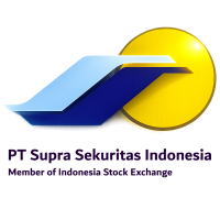 Training Center of PT Supra Sekuritas Indonesia